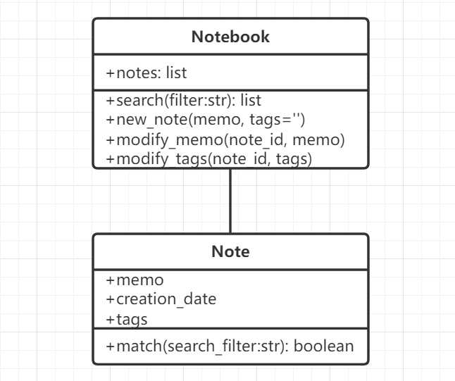 Python OOP的例子：Notebook
